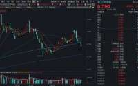 军工震荡，华宝基金军工ETF（512810）周线连阴，后市机会怎么看？