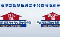春节假期新能源汽车充电量将创历史新高：单日要破3400万度