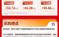 算力、半导体产业链爆发，两市成交额重回3万亿元｜华宝基金3A日报（2026.5.6）