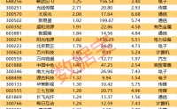 160余家机构调研这只战略金属股