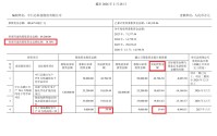 中巨芯8亿元定增背后：前次19亿元募投项目多次变更累计效益为负 库存攀升拟大幅扩产