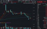 SpaceX IPO在即，力箭二号火箭将首飞！海内外共振，通用航空ETF（159231）放量劲涨1.46%