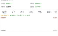 暴跌3500点，突发熔断！日韩股市大跳水