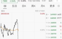三星股价直线跳水，将迎史上最大规模罢工