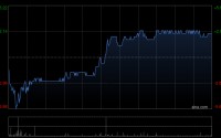美银证券：升太平洋航运目标价至3.7港元 维持“中性”评级