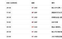 欧元EURUSD承压：德国1月工业订单暴跌11%，投资者信心崩塌，欧洲央行政策陷入两难