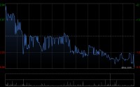 豪威集团获Formosa Opportunity Limited增持4.12万股 每股作价约92.37港元