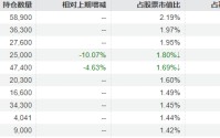 成立不到两年收益率超27%，这只红利基金为何突然宣布清盘？