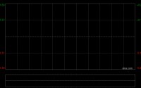 劲方医药-B获Wellington Management Group LLP增持约31.82万股