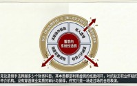 清越科技财报造假或折射核查防线失守，广发证券刘世杰与赵瑞梅及立信所许培梅与顾欣履职尽责疑似存缺陷