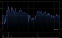 凯莱英获Norges Bank增持5.35万股 每股作价约79.01港元