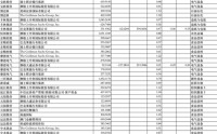 外资巨头集体加仓A股，QFII新进重仓90家公司，普遍呈现三大特征（名单）
