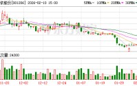 依依股份终止收购高爷家100%股权
