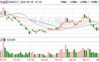 豫光金铅：公司泛半导体高纯金属材料项目目前推进顺利