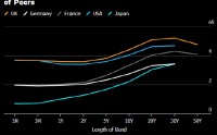 高盛称英国国债将无视政治风险 2026年有望表现强劲
