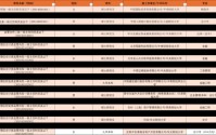 证监会拟录名单来了！中金等券商17名民工上岸，还有顶级私募和国资基金