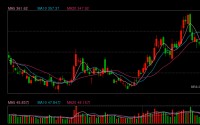 宇树科技上会在即 板块或迎配置良机？多只高增长潜力股被融资客盯上(名单)