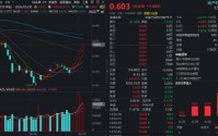 高层定调后，核心城市密集松绑！龙头地产连续活跃，全市场唯一地产ETF（159707）逆市六连阳！