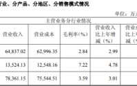 十八年扣非亏损魔咒未解，华升股份跨界押注算力赛道