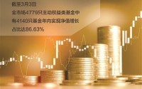 公募主动权益投资的“攻守道”：资源与科技共舞