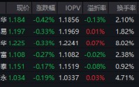 19家上市银行获668次调研！红利低波ETF华泰柏瑞（512890）成交6.41亿领跑同类 险资青睐高股息资产