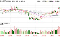 长电科技：上调固定资产投资预算至100亿元 海内外同步加码先进封装
