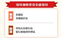 金融强国迎法治“顶层设计”：今年将制定金融法、金融稳定法