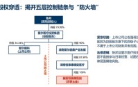 起底“好人”陈邦：从爱尔眼科的公益光环到关联精神病医院涉嫌骗保，慈善家何以失守底线？