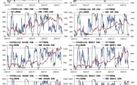 【兴证策略张启尧团队】关键的底部信号已经出现