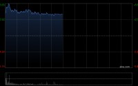 百度集团-SW午前涨逾4% 近日DuClaw公布新一轮升级
