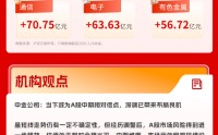 沪指收复3900点，电力板块掀涨停潮，油气板块调整｜华宝基金3A日报（2026.3.25）