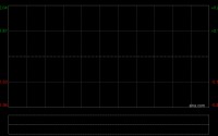 Fortior遭Temasek Holdings (Private) Limited减持2.06万股 每股作价约169.38港元
