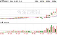 锴威特2025年净利-9078.26万元