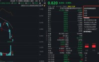 HALO交易与美伊升级共振，资金疯狂“扫货”稀缺标的！华宝基金港股信息技术ETF（159131）跌逾4%