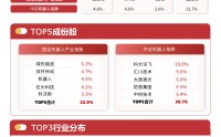 人形机器人板块走强，机器人ETF易方达(159530)早盘获1200万份净申购