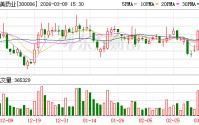 莱美药业：截至2026年2月27日公司股东户数为28258户