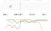 几十亿烧完了，春节AI大战到底谁赢了？
