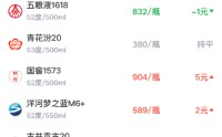 酒价内参4月21日价格发布：五粮液普五八代下跌3元