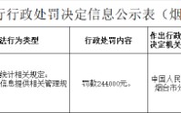 栖霞中银富登村镇银行被罚24.4万元：违反金融统计相关规定等