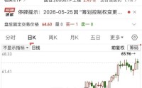 明起停牌，仿制药CRO龙头筹划重大事项