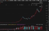 600396，年内大涨超602%！多股涨幅翻倍，电力股集体异动