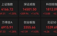 A股主线逻辑爆发，掀起涨停潮！