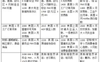 美国非农搅动降息前景，美伊和谈会有新进展吗？
