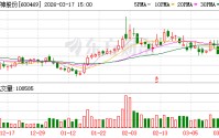 风神股份：公司借助央企平台优势，积极发展巨胎业务