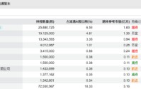 盛通股份2026年一季报股东名单现特殊机构 精神病医院新晋十大股东引关注