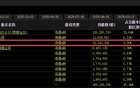 游资“刘鑫” ，现身国晟科技等3家上公司股东榜