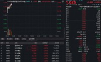 比亚迪官宣涨价！港股通汽车ETF华宝（520780）放量大涨超2%，机构：今年新能源车表现有望超预期！