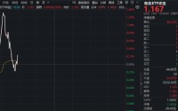 中东战火“烧”热铝价，但才只是开端？华宝基金有色ETF（159876）早盘上探1.37%