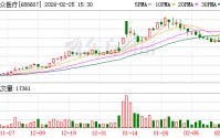 康众医疗2025年净利亏损709.98万元