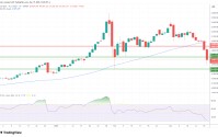 全球央行集体“放鹰”！黄金、白银、铂金、比特币全线下跌，后市怎么走？